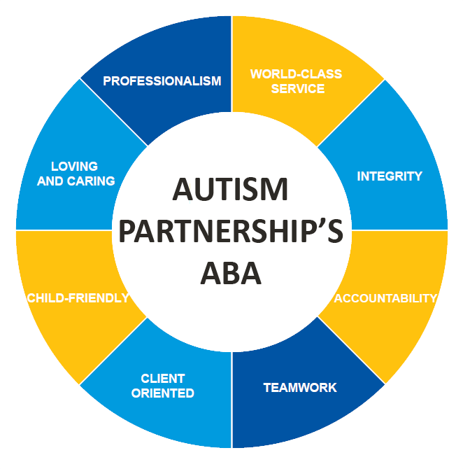 autism-partnership-aba-english