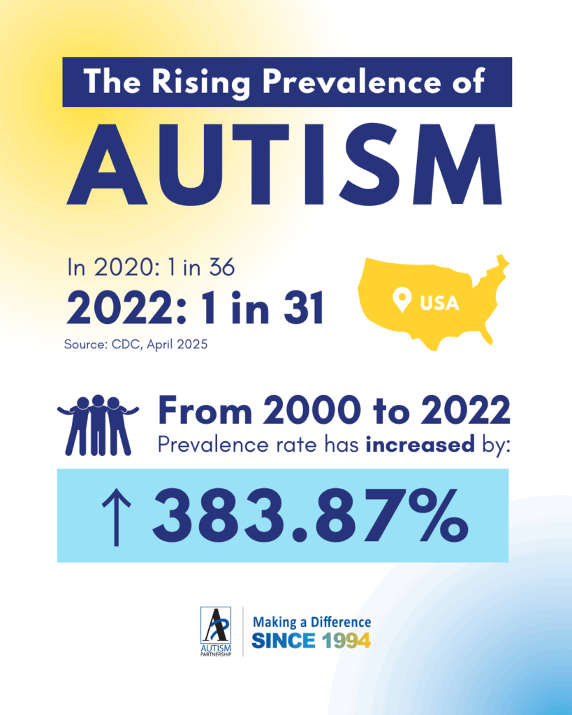 prevalence-of-autism-1